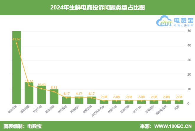 预测：网购食品安全“任重道远”pg电子网站315行业风险大(图5)